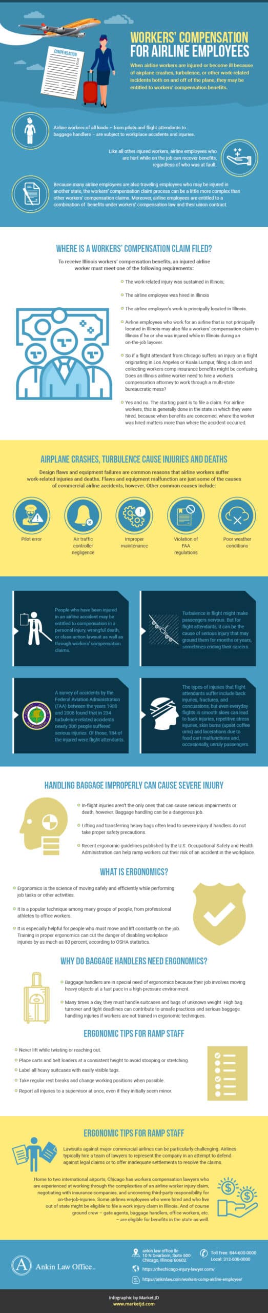 Infographic about workers' compensation for airline employees