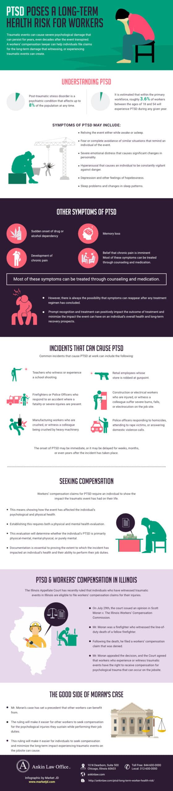 Infographic on ptsd poses a long-term health risk for workers