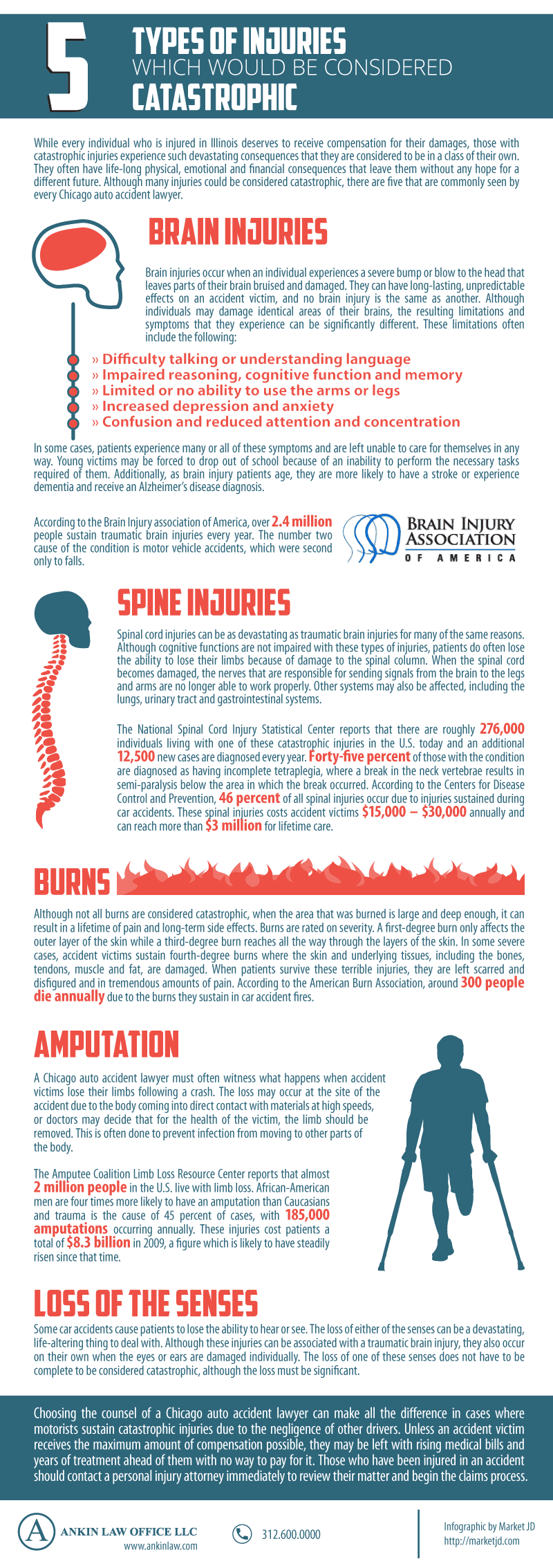 5 Catastrophic Injury Examples Infographic