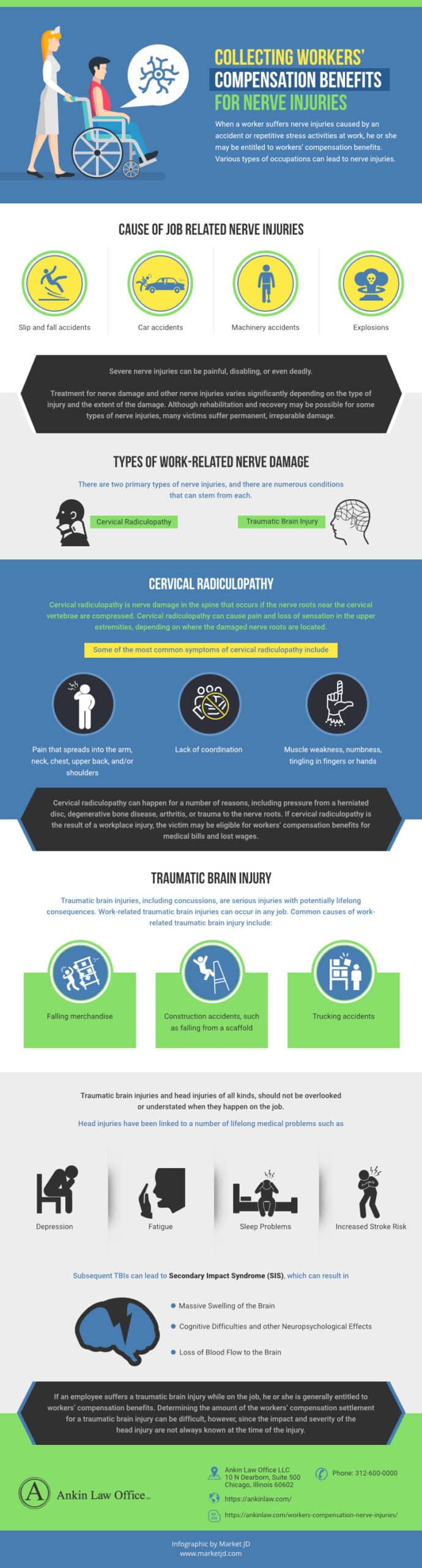 infographic about collecting workers' compensation benefits for nerve injuries