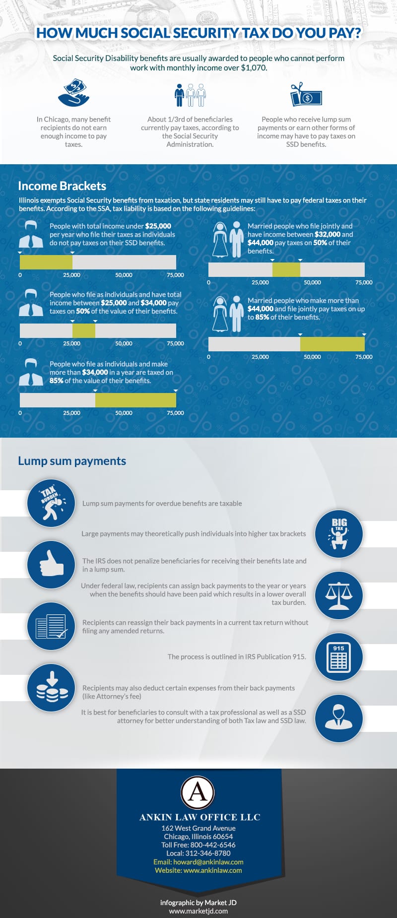 Infographic on how much social security tax do you pay in illinois