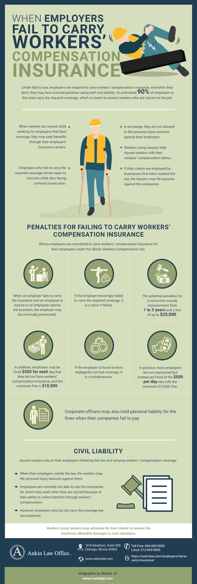 Infographic about when employers fail to carry workers' compensation insurance