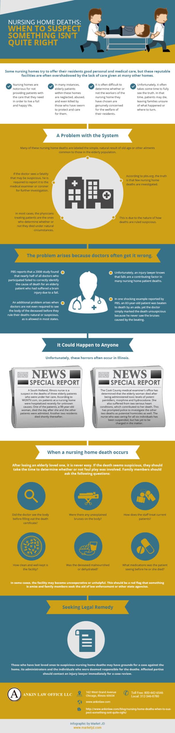 Infographic about nursing home deaths