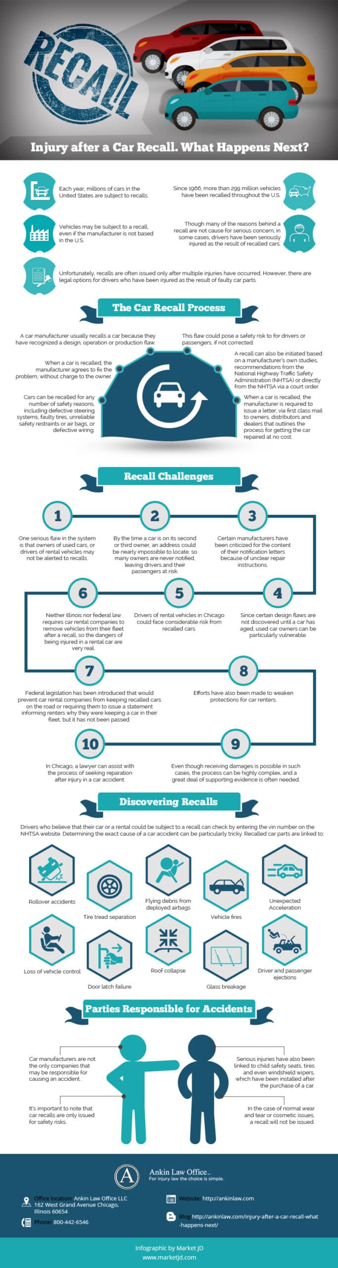 Car Recall Compensation infographic