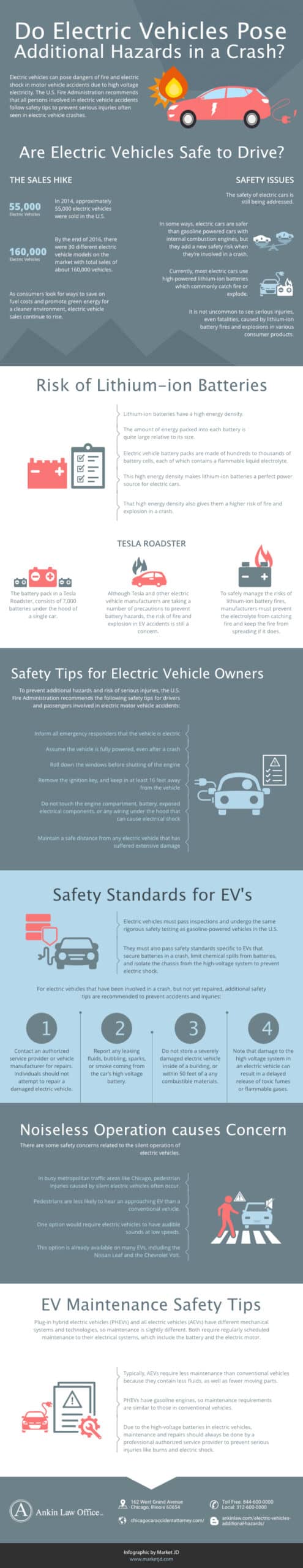 Electric cars introduce new potential hazards in an accident