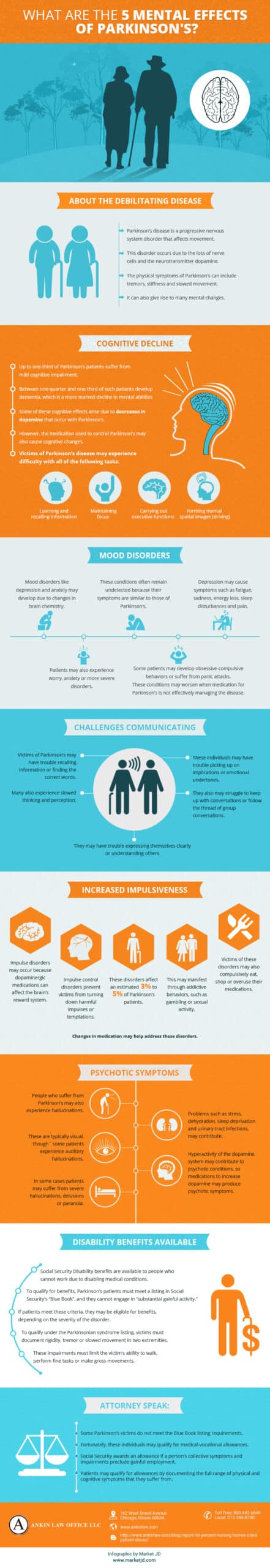 Infographics about the 5 mental effects of parkinson's