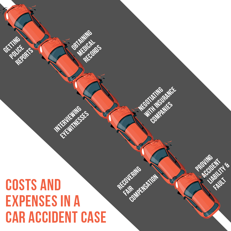 car accident cost and expenses banner