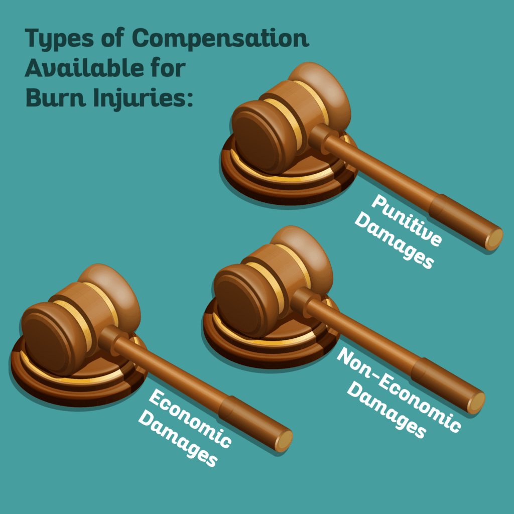 How Much Compensation Can I Claim for a Burn Injury